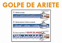 Image result for areite