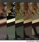 Image result for iPhone Camera Evolution