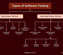 Image result for Software Requirements Table