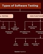 Image result for Application Testing Methodologies