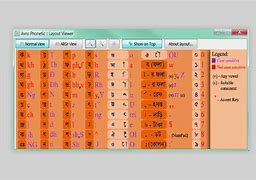 Image result for Avro Keyboard