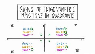 Image result for Trigonometry Quadrant