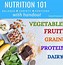 Image result for Basic Food Nutrition Chart