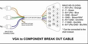 Image result for 15-Pin VGA Pinout