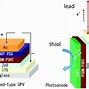Image result for Single Layer Organic Solar Cell