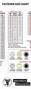 Image result for Screw No Size Chart