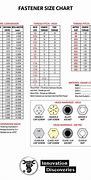 Image result for Micro Screw Chart