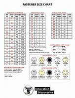 Image result for Screw Gauge Size Chart