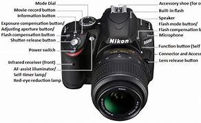 Image result for Different Parts of a Nikon Camera