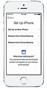 Image result for How to Activate iPhone AT&T