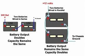 Image result for Two 12 Volt Batteries in Series