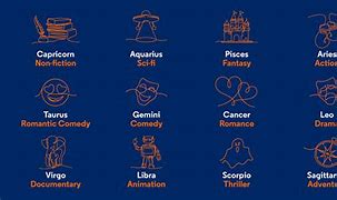 Image result for Zodiac Signs as Movies