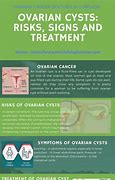 Image result for Blood From Ovarian Cyst