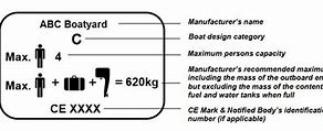 Image result for Boat Hull Identification Number