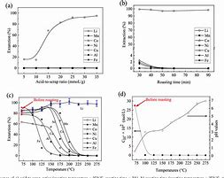 Image result for Lithium Carbonate Battery