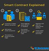 Image result for Comparison of Major Contract Types