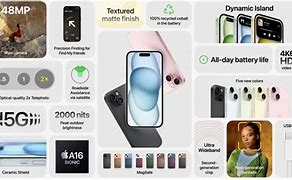 Image result for iPhone 15 New Features