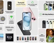 Image result for iPhone 15 New Features