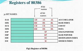 Image result for 80386 Register Organization