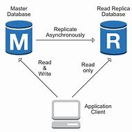 Image result for Programmable Read-Only Memory