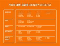 Image result for Simple Healthy Grocery List