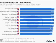 Image result for Top Ten Universities in the World