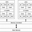 Image result for CPU Architecture in Embedded System