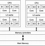 Image result for Multi-Core Architecture