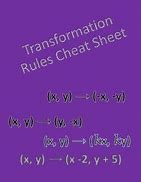 Image result for Music Notation Cheat Sheet
