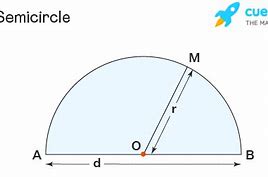 Image result for Perimeter of Semicircle