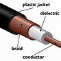 Image result for Analog Coaxial Cable