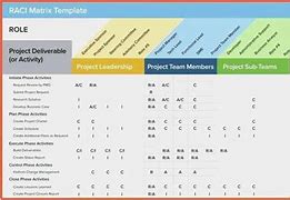 Image result for OneNote Project Management Template