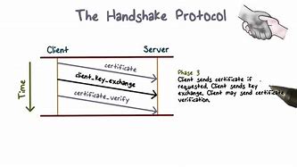 Image result for What Is Handshaking Protocol