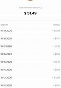 Image result for iPhone 5S How Much Money