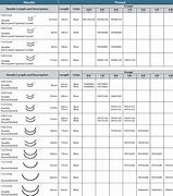 Image result for Surgical Suture Needles Sizes