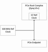 Image result for PCIe Clock