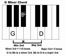 Image result for G-Note MCR Paino