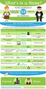 Image result for Independent Contractor versus Employee Chart