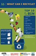 Image result for 10 Things You Can Recycle