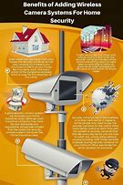 Image result for Home Security Systems Comcast