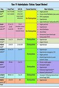 Image result for Pharmacognosy Drug Chart