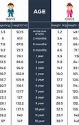 Image result for Healthy Weight Chart for Men Over 50