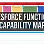 Image result for Capability Map
