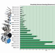 Image result for Proximity Sensor Sizes Charts