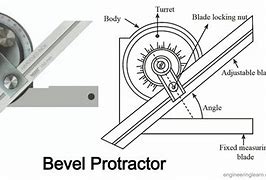 Image result for Nidec Bevel Protractor