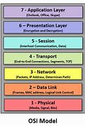 Image result for Packet Core Network