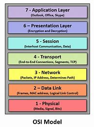 Image result for Segment Packet Frame