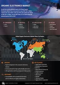 Image result for Electronics Market Share