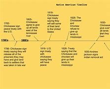 Image result for Native American History Timeline