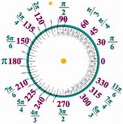 Image result for How to Convert Radians into Degrees